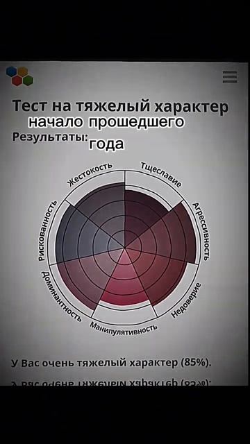 вот такие дела #хочуврекомендации #тест #на #тяжелый #х? смотреть онлайн