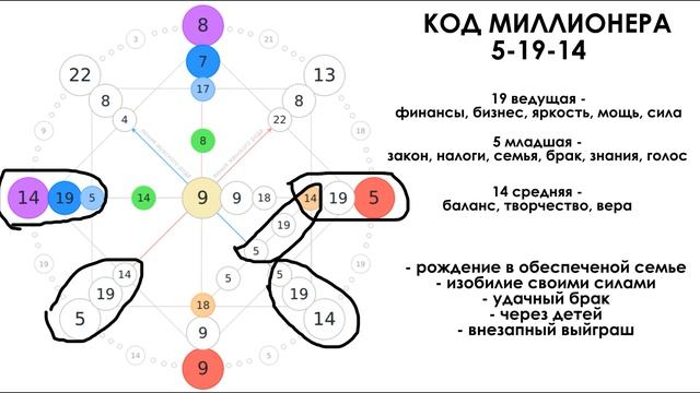 Код миллионера по матрице судьбы. Программа 5-19-14 / 14-5-19 смотреть онлайн