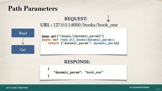 6. FastAPI Project Path Parameters Overview смотреть онлайн