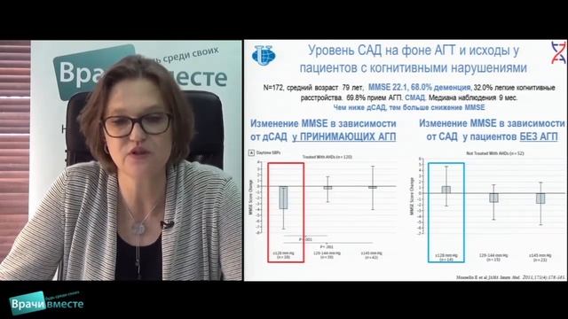 Вебинар Котовской Ю.В. «Артериальная гипертония и дем? смотреть онлайн