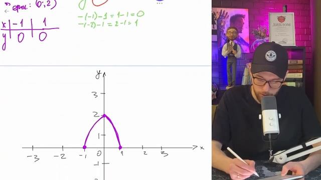 Постройте график функции y=f(x), где f(x) = {2-2x^2, если -1≤x≤1 x смотреть онлайн