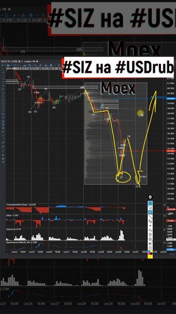 Доллар делает завершающее снижение 30 09 2022 смотреть онлайн