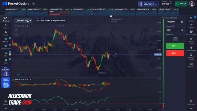 Торговля на форекс рынке | Aleksandr Trade Club