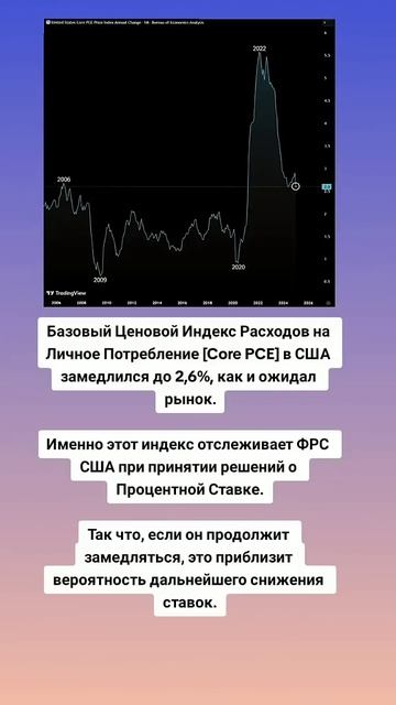 Core PCE Инфляция в США замедлилась. смотреть онлайн