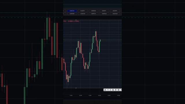 Самая лучшая секретная стратегия для трейдинга #техни смотреть онлайн