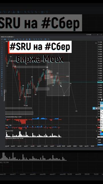 Все мои идеи по сберу только на шорт 08.07.2022 смотреть онлайн