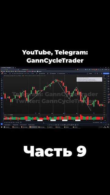Квадрат 9 - как получать 90% прибыли торгуя по квадрату | смотреть онлайн