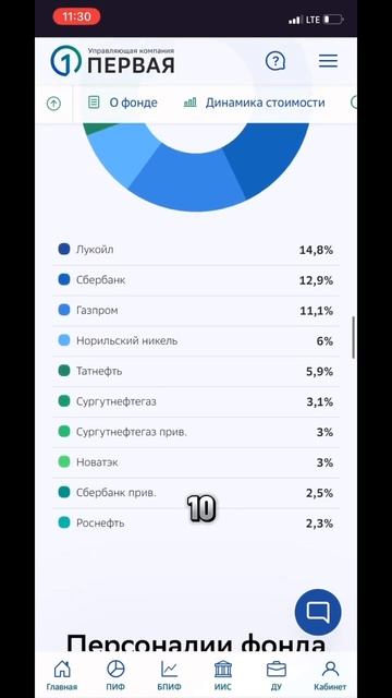 Какие компании входят в состав фонда на ТОП российски? смотреть онлайн