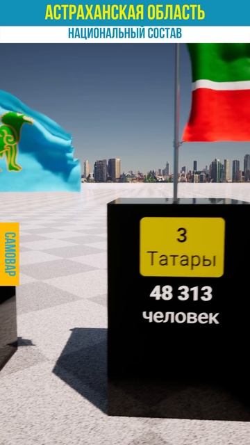 Астраханская область - Национальный состав. Наш ДЗЕН к смотреть онлайн