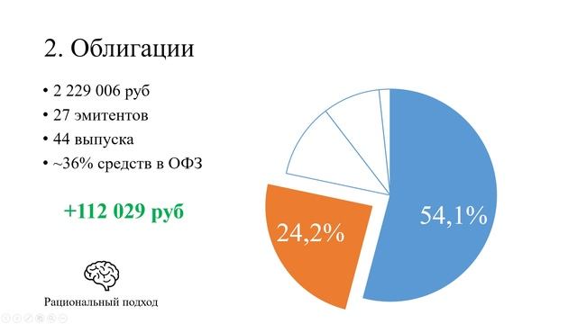 Капитал на 1 марта 2025-го года: 9,6 миллиона. Или +550 тысяч ? смотреть онлайн