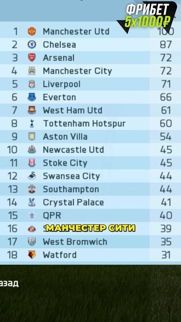 каких чемпионов АПЛ прогнозировала FIFA 16 смотреть онлайн