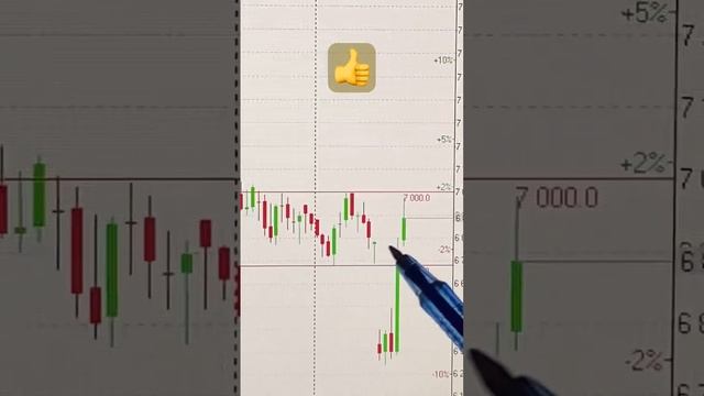 📈 АКЦИИ ЛУКОЙЛ ОБЗОР 23.12.2024 #инвестиции #акции #трей смотреть онлайн