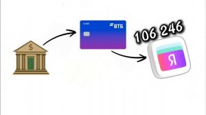 Вся правда про кредитную карту Сбера 120 дней и как на н?