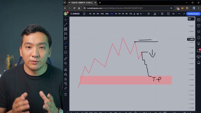 ТЕЙК ПРОФИТ (ОБУЧЕНИЕ). ЖАНДОС ҚАЗТАЕВ смотреть онлайн