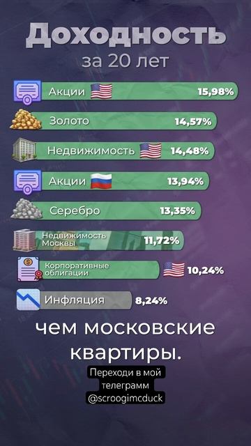 Лучшая доходность за 20 лет #акции #инвестиции #деньги смотреть онлайн