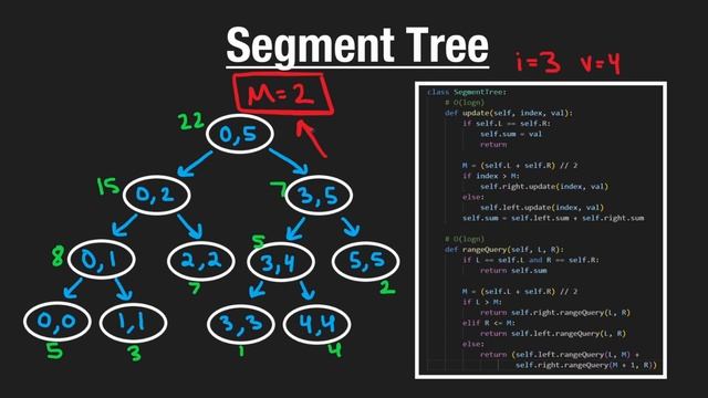 8. segment tree смотреть онлайн