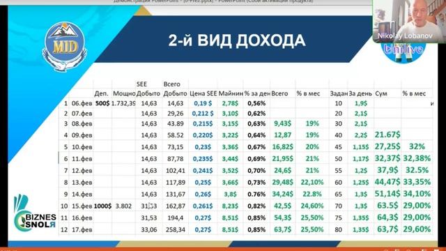 #UniLive | Как зарабатывать легко в новой социальной сети U