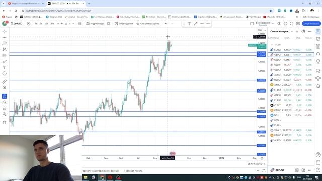 Прогноз рынка Форекс на 01.10.2024 г. Онлайн торговля. смотреть онлайн