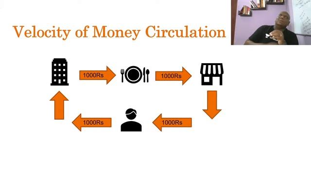 Money & Monetary Policy | TNPSC Group -1 2020/21 | Mohammed Siddique смотреть онлайн