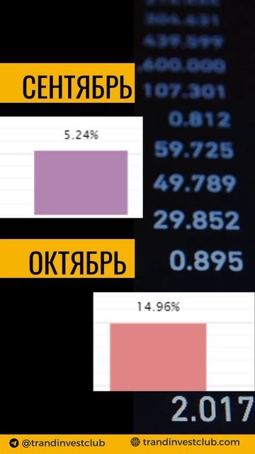 Сколько приносит трейдинг и копитрейдинг!? смотреть онлайн