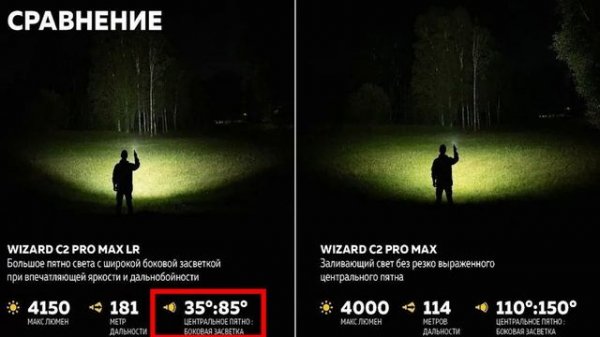 Полный Обзор Сравнение Armytek Wizard C2 Pro Max LR