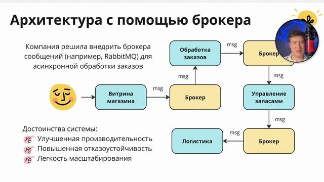 Брокер сообщений RabbitMQ | Tutorial для начинающих на русском смотреть онлайн