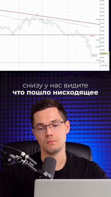 Анализ акций Диасофт: треугольник, сопротивление и це? смотреть онлайн