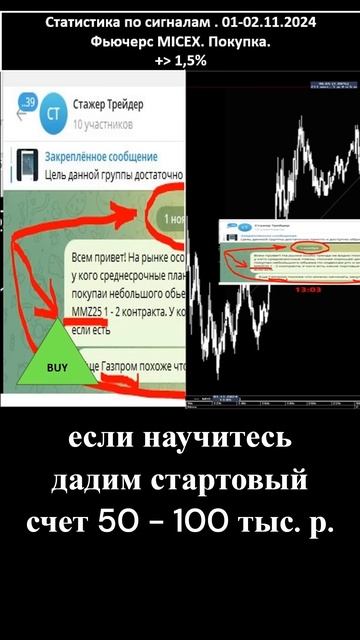 01 02 11 24 MICEX #внутридневная #intraday #trading #Акции #фьючерсы смотреть онлайн