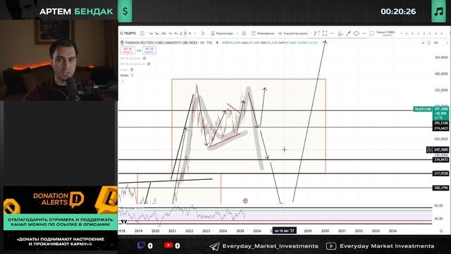 КРАХ долгового рынка не за горами смотреть онлайн