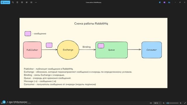 ЧТО ТАКОЕ БРОКЕР СООБЩЕНИЙ - RabbitMq смотреть онлайн