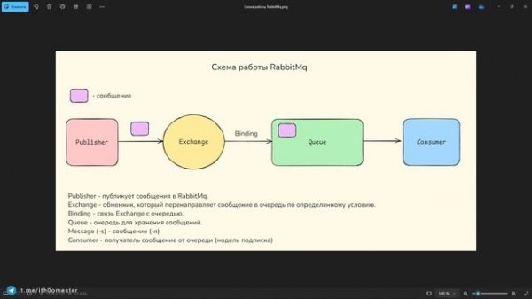 ЧТО ТАКОЕ БРОКЕР СООБЩЕНИЙ - RabbitMq