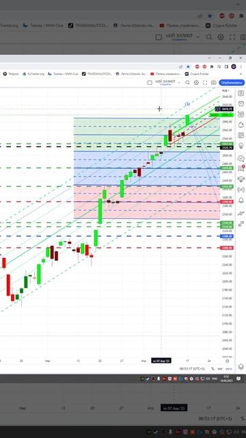 Индекс мосбиржа moex #imoex прогноз на сегодня 18.04.23 #shorts смотреть онлайн