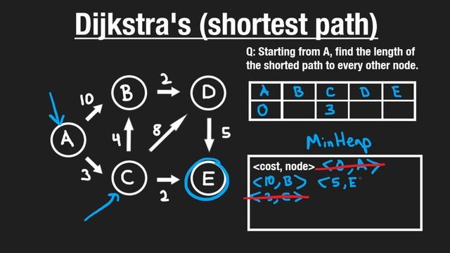 14. dijkstra смотреть онлайн