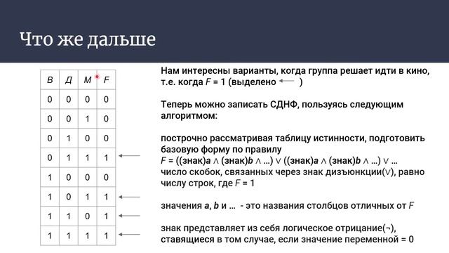 СДНФ в программном комплексе Multisim
