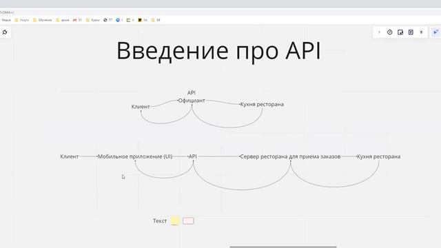 Шаг 1 3.1 Что такое API и зачем оно нужно Виды API смотреть онлайн