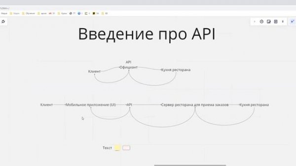 Шаг 1 3.1 Что такое API и зачем оно нужно Виды API
