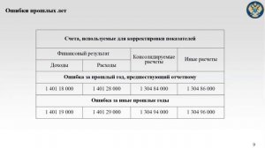 Исправление ошибок прошлых лет в бухгалтерском учете и отчетности