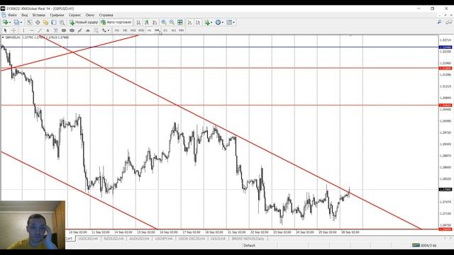 Аналитика рынка Форекс без воды 28.09.2020 от Ярослава Мудрого. (EUR/USD, USD/CHF, NZD/USD, USD/CAD