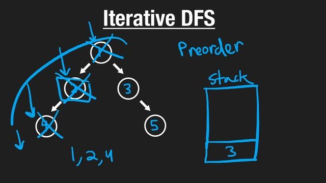 9. iterative depth-first-search смотреть онлайн
