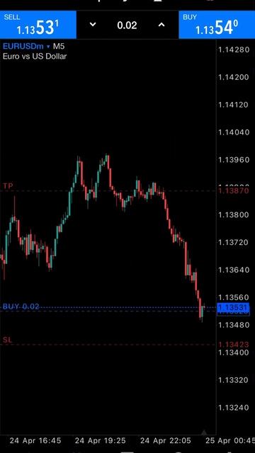 #forex # #exness смотреть онлайн