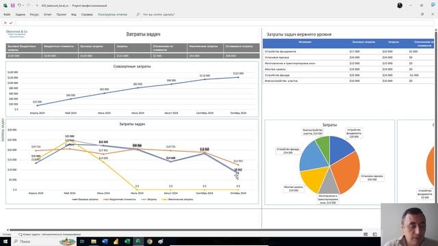 Использование отчета «Затраты проекта» в MS Project Pro смотреть онлайн