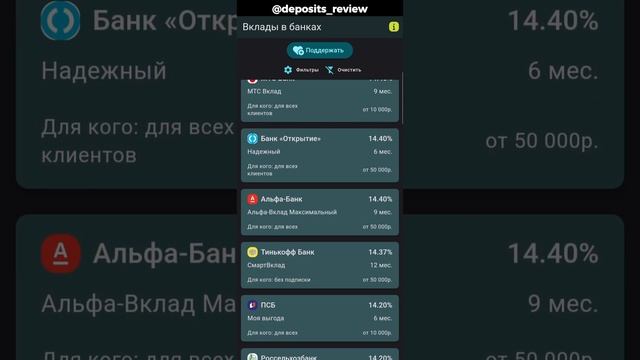 Самые выгодные вклады с 5 марта 2024. Топ вкладов без доп?