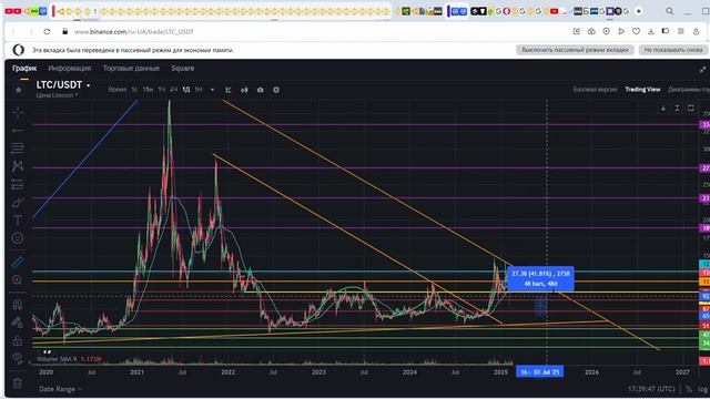 LTC Litecoin 100х или худшая инвестиция? Минимальные и максим смотреть онлайн