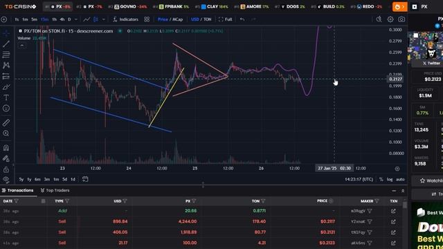 ПОЧЕМУ ВАЖНО СЕЙЧАС НЕ ПРОДАТЬ СВОИ МОНЕТЫ NOTPIXEL | В СКО смотреть онлайн