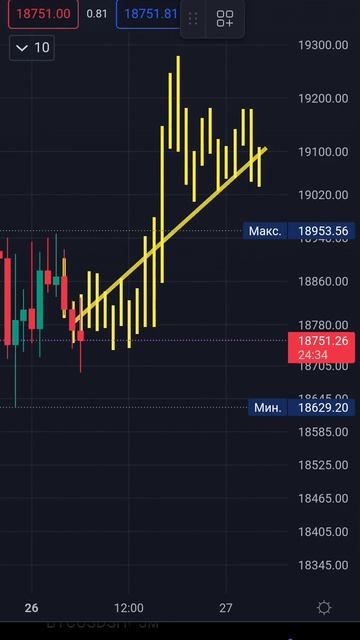 Прогноз курса биткоина на 26.09.2022#btc #прогноз #биткоин смотреть онлайн
