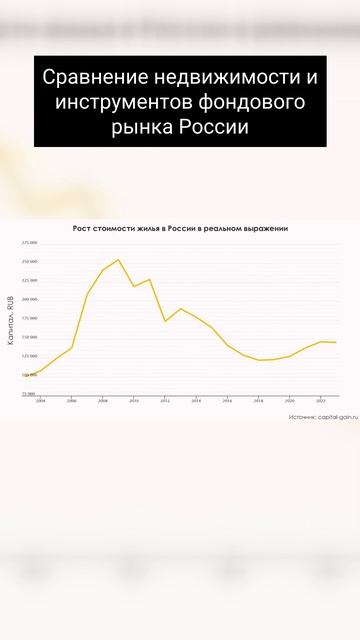 Подпишись на Умные Инвестиции: Недвижимость против Ак смотреть онлайн
