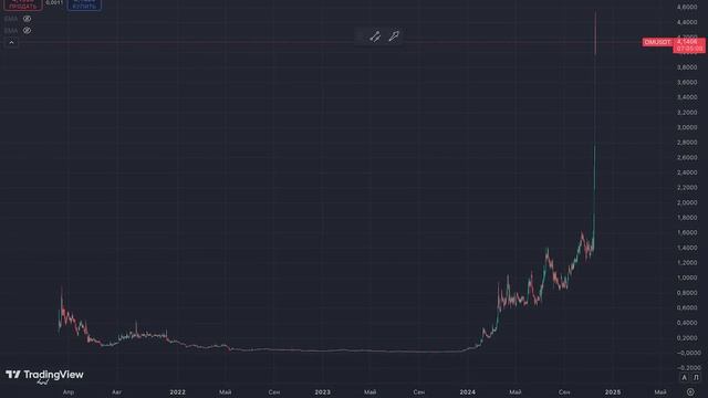 ВАШИ АЛЬТКОИНЫ СДЕЛАЮТ ВАС МИЛЛИОНЕРАМИ ЧЕРЕЗ 6 МЕСЯЦ? смотреть онлайн