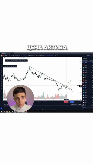 Анализ графика #инвестиции #криптовалюта #фондовыйрын смотреть онлайн