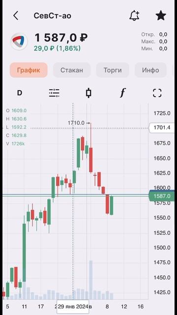 АКЦИИ СЕВЕРСТАЛЬ ОБЗОР 11.02.2024📈 #shorts #short #инвестиции #а? смотреть онлайн