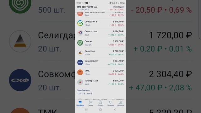 рост замедлился 2.29 % за неделю и 5.85 за месяц +21415 #moex #акц смотреть онлайн